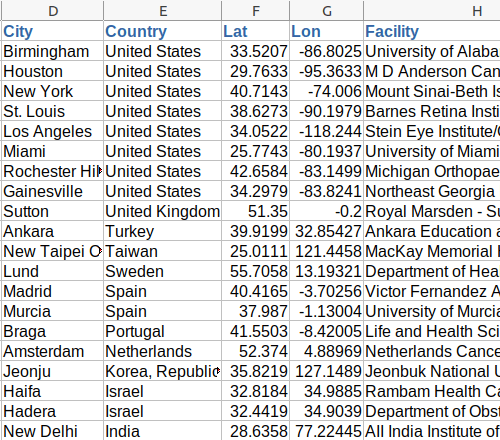 Screenshot of clinician sample data, columns d-h