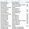 Screenshot of doctor sample data, columns ac