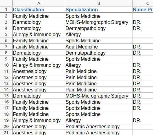 Screenshot of doctor sample data, columns ac