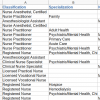 Screenshot of nurse sample data, columns ac