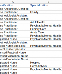 Screenshot of nurse sample data, columns ac