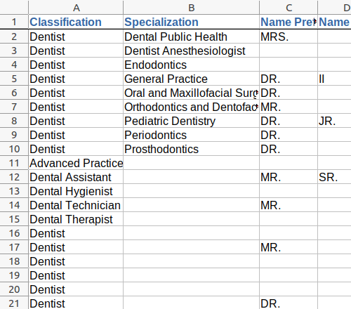 Sample dentist data, columns a-d