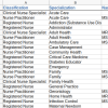 Screenshot of partial nurse data, columns a-c